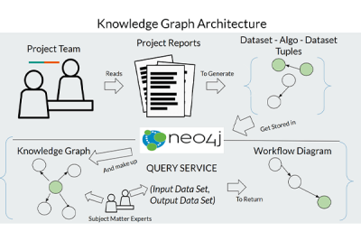 From Unknown to Workflow: A Network Science Knowledge Graph for Researchers