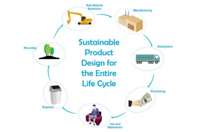 Demystifying and adapting life-cycle assessment to facilitate meaningful early-stage sustainable product development 