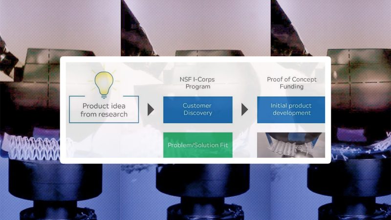 ICAT Playdate — Commercializing Research