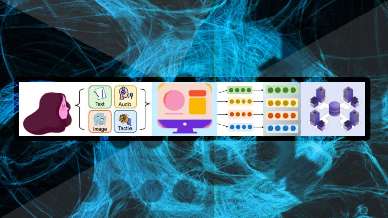 ICAT Playdate — Empathy-Driven Interactive Human-AI System for Countering Negative-Self Talk for Autistic Individuals