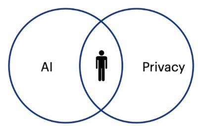 ICAT Playdate — A Symbiotic Ecosystem for AI and Human-Centered Privacy