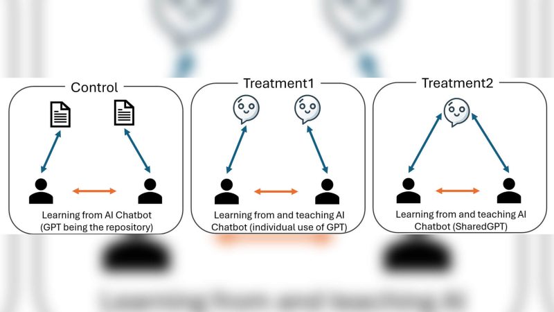 ICAT Playdate — Effect of Integrating GenAI on Collaborative Learning and Problem Solving