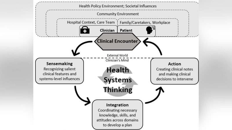 ICAT Playdate — Metacognitive Systems Thinking: Scaffolding Learning and Assessment of a Complex Interdisciplinary Workplace Competency
