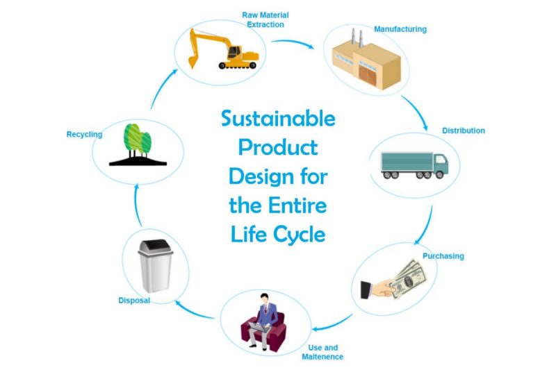 Design of Sustainable Product Life Cycles 